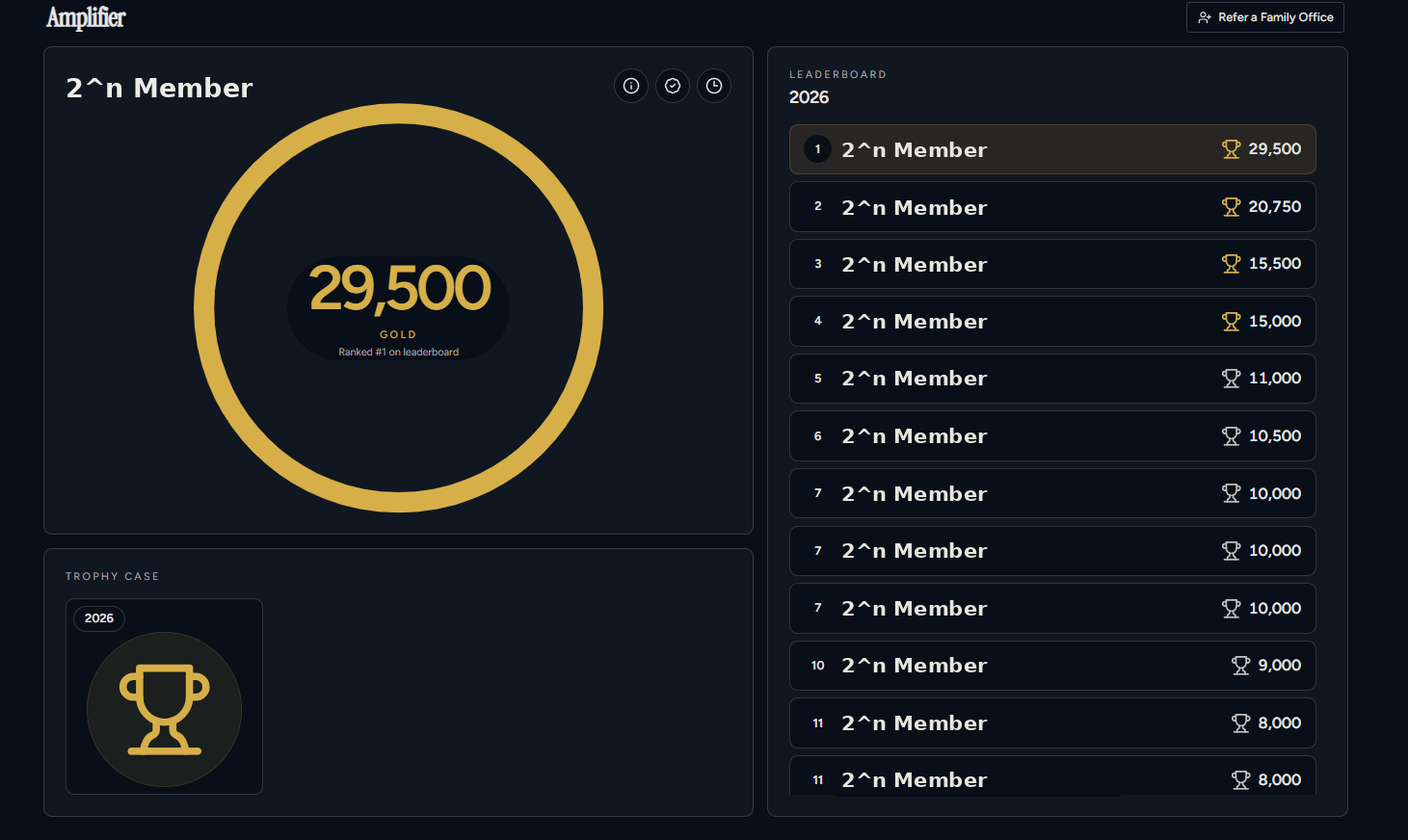 Amplifier leaderboard